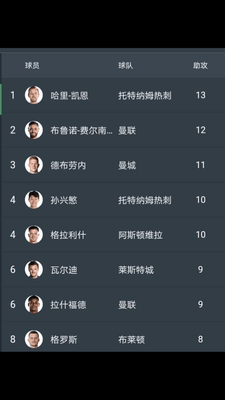 pg游戏试玩关于曼联赛后完成体检；志在欧篮联名次提升；目标明确；赛季目标并未改变的信息